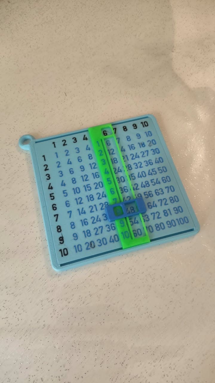 Tabla pitagorica personalizada